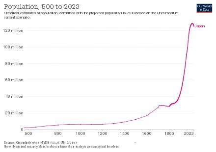 japan cities by population|historical population of japan.